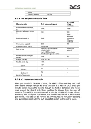 DIGITALCOMBATSIMULATORUH-1HHUEY
99
thrust
Launch velocity 148 fps
8.3.3. The weapon subsystem data
Characteristic 7.62 automatic guns
2.75-inch
FFAR
(with M158)
Maximum effective range,
m
1000 2500
Minimum safe slant range,
m
100 300
Maximum range, m 3450
9300
with new
motor and
10-pound
warhead
Ammunition capacity 6400 14
Weight of round, lbs / g 0.053 / 24
Rate of fire
normal – 2400 shots per
minute (both)
6 pairs per
second
high - 4000 shots per
minute. (one gun at a time)
Muzzle velocity, feet per
second
2500 90
Weight, lbs / kg 1108.06 / 503
Flexible limits Up +10° –
Down
-85° –
Inboard
12° –
Outboard
70° –
Length of burst, sec 3 –
8.3.4. M21 armament controls
With gun mounts in the stow position, the electric drive assembly motor will
only receive enough voltage to drive the gun at a rate of 2400 shots per
minute. When moving the mounts through the field of deflection, one mount
must stop at its inboard limit. Upon reaching the inboard limit, the gun will
cease to fire and the opposite gun will accelerate to 4000 shots per minute;
therefore, with both guns operational, the constant rate of fire is 4800 rounds
per minute. This rate can be reduced to 2400 rounds per minute by selecting
one gun (left or right) with the GUN SELECTOR switch on the control panel.
 