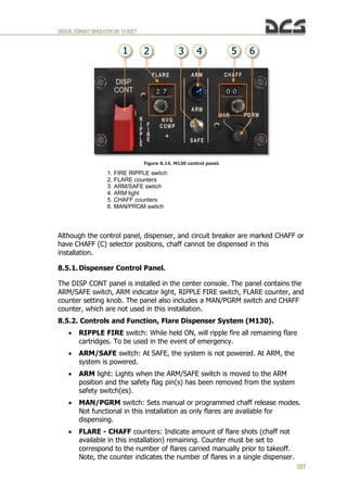 DIGITALCOMBATSIMULATORUH-1HHUEY
107
Figure 8.14. M130 control panel.
1. FIRE RIPPLE switch
2. FLARE counters
3. ARM/SAFE switch
4. ARM light
5. CHAFF counters
6. MAN/PRGM switch
Although the control panel, dispenser, and circuit breaker are marked CHAFF or
have CHAFF (C) selector positions, chaff cannot be dispensed in this
installation.
8.5.1. Dispenser Control Panel.
The DISP CONT panel is installed in the center console. The panel contains the
ARM/SAFE switch, ARM indicator light, RIPPLE FIRE switch, FLARE counter, and
counter setting knob. The panel also includes a MAN/PGRM switch and CHAFF
counter, which are not used in this installation.
8.5.2. Controls and Function, Flare Dispenser System (M130).
 RIPPLE FIRE switch: While held ON, will ripple fire all remaining flare
cartridges. To be used in the event of emergency.
 ARM/SAFE switch: At SAFE, the system is not powered. At ARM, the
system is powered.
 ARM light: Lights when the ARM/SAFE switch is moved to the ARM
position and the safety flag pin(s) has been removed from the system
safety switch(es).
 MAN/PGRM switch: Sets manual or programmed chaff release modes.
Not functional in this installation as only flares are available for
dispensing.
 FLARE - CHAFF counters: Indicate amount of flare shots (chaff not
available in this installation) remaining. Counter must be set to
correspond to the number of flares carried manually prior to takeoff.
Note, the counter indicates the number of flares in a single dispenser.
 