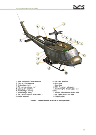 DIGITALCOMBATSIMULATORUH-1HHUEY
13
Figure 2.3. General assembly of the UH-1H (top-right-front).
1. VHF navigation (Omni) antenna
2. Synchronized elevator
3. Anti-collision light
4. FM homing antenna No.1
5. Loop (ADF) antenna
6. Position light (White)
7. Position light (Red)
8. FM communications antenna No.2
(mission antenna)
9. VHF/UHF antenna
10. Pitot tube
11. Pilot door
12. M21 Armament subsystem
13. Position lights (Green upper and
lower)
14. Heater compartment access door
15. Oil cooler fan access door
16. Stabilizer bar
 