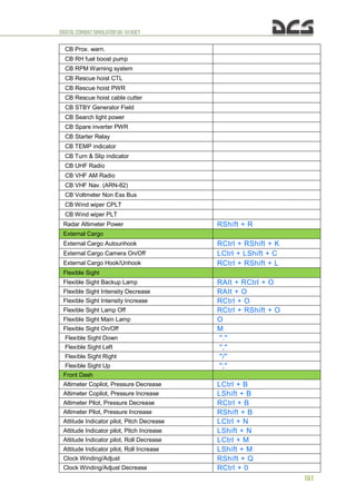 DIGITALCOMBATSIMULATORUH-1HHUEY
161
CB Prox. warn.
CB RH fuel boost pump
CB RPM Warning system
CB Rescue hoist CTL
CB Rescue hoist PWR
CB Rescue hoist cable cutter
CB STBY Generator Field
CB Search light power
CB Spare inverter PWR
CB Starter Relay
CB TEMP indicator
CB Turn & Slip indicator
CB UHF Radio
CB VHF AM Radio
CB VHF Nav. (ARN-82)
CB Voltmeter Non Ess Bus
CB Wind wiper CPLT
CB Wind wiper PLT
Radar Altimeter Power RShift + R
External Cargo
External Cargo Autounhook RCtrl + RShift + K
External Cargo Camera On/Off LCtrl + LShift + C
External Cargo Hook/Unhook RCtrl + RShift + L
Flexible Sight
Flexible Sight Backup Lamp RAIt + RCtrl + O
Flexible Sight Intensity Decrease RAIt + O
Flexible Sight Intensity Increase RCtrl + O
Flexible Sight Lamp Off RCtrl + RShift + O
Flexible Sight Main Lamp O
Flexible Sight On/Off M
Flexible Sight Down "."
Flexible Sight Left ","
Flexible Sight Right "/"
Flexible Sight Up ";"
Front Dash
Altimeter Copilot, Pressure Decrease LCtrl + B
Altimeter Copilot, Pressure Increase LShift + B
Altimeter Pilot, Pressure Decrease RCtrl + B
Altimeter Pilot, Pressure Increase RShift + B
Attitude Indicator pilot, Pitch Decrease LCtrl + N
Attitude Indicator pilot, Pitch Increase LShift + N
Attitude Indicator pilot, Roll Decrease LCtrl + M
Attitude Indicator pilot, Roll Increase LShift + M
Clock Winding/Adjust RShift + Q
Clock Winding/Adjust Decrease RCtrl + 0
 