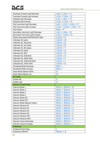 DIGITALCOMBATSIMULATORUH-1HHUEY
164
Overhead Console Light Decrease LAIt + LWin + 0
Overhead Console Light Increase LCtrl + LWin + 0
Pedestal Light Decrease LAIt + LWin + P
Pedestal Light Increase LCtrl + LWin + P
Pilot Instrument Light Decrease LAIt + LCtrl + LWin + P
Pilot Instrument Light Increase LCtrl + LShift + LWin + P
Pitot Heater RAIt + P
Secondary Instrument Light Decrease LAIt + LWin + S
Secondary Instrument Light Increase LCtrl + LWin + S
Starter-GeneratorSTARTER/STBY GEN LShift + X
Voltmeter AC switch LShift + W
Voltmeter AC, AB phase LShift + E
Voltmeter AC, AC phase LShift + R
Voltmeter AC, BC phase LShift + T
Voltmeter DC switch LShift + S
Voltmeter DC, BAT LShift + D
Voltmeter DC, ESS BUS LShift + H
Voltmeter DC, MAIN GEN LShift + F
Voltmeter DC, NON-ESS BUS LShift + J
Voltmeter DC, STBY GEN LShift + G
Windshield Mode Decrease RAIt + ,
Windshield Mode Increase RAIt + .
Wiper Mode Selector Down S
Wiper Mode Selector Up W
Ins rudder
Rudder left Z
Rudder right X
Intercom Control Panel
Intercom Mode 1 RCtrl + RShift + R
Intercom Mode 2 RCtrl + RShift + T
Intercom Mode 3 RCtrl + RShift + Y
Intercom Mode 4 RCtrl + RShift + U
Intercom Mode INT RCtrl + RShift + E
Intercom Mode PVT RCtrl + RShift + W
Intercom Mode Selector (rotary) RCtrl + RShift + Q
Intercom Receiver #1 RCtrl + RShift + 1
Intercom Receiver #2 RCtrl + RShift + 2
Intercom Receiver #3 RCtrl + RShift + 3
Intercom Receiver #4 RCtrl + RShift + 4
Intercom Receiver INT RCtrl + RShift + 5
Intercom Receiver NAV RCtrl + RShift + 6
Intercom Volume Decrease RCtrl + RShift + -
Intercom Volume Increase RCtrl + RShift + =
Kneeboard
Kneeboard Next Page ]
Kneeboard ON/OFF RShift + K
 