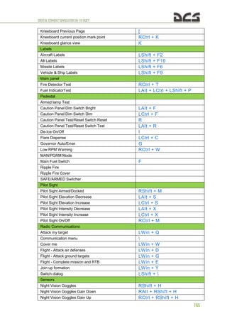 DIGITALCOMBATSIMULATORUH-1HHUEY
165
Kneeboard Previous Page [
Kneeboard current position mark point RCtrl + K
Kneeboard glance view K
Labels
Aircraft Labels LShift + F2
All Labels LShift + F10
Missile Labels LShift + F6
Vehicle & Ship Labels LShift + F9
Main panel
Fire Detector Test RCtrl + T
Fuel IndicatorTest LAIt + LCtrl + LShift + P
Pedestal
Armed lamp Test
Caution Panel Dim Switch Bright LAIt + F
Caution Panel Dim Switch Dim LCtrl + F
Caution Panel Test/Reset Switch Reset R
Caution Panel Test/Reset Switch Test LAIt + R
De-Ice On/Off I
Flare Dispense LCtrl + C
Governor Auto/Emer G
Low RPM Warning RCtrl + W
MAN/PGRM Mode
Main Fuel Switch F
Ripple Fire
Ripple Fire Cover
SAFE/ARMED Switcher
Pilot Sight
Pilot Sight Armed/Docked RShift + M
Pilot Sight Elevation Decrease LAIt + S
Pilot Sight Elevation Increase LCtrl + S
Pilot Sight Intensity Decrease LAIt + X
Pilot Sight Intensity Increase LCtrl + X
Pilot Sight On/Off RCtrl + M
Radio Communications
Attack my target LWin + Q
Communication menu 
Cover me LWin + W
Flight - Attack air defenses LWin + D
Flight - Attack ground targets LWin + G
Flight - Complete mission and RTB LWin + E
Join up formation LWin + Y
Switch dialog LShift + 
Sensors
Night Vision Goggles RShift + H
Night Vision Goggles Gain Down RAIt + RShift + H
Night Vision Goggles Gain Up RCtrl + RShift + H
 
