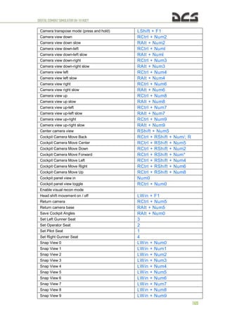 DIGITALCOMBATSIMULATORUH-1HHUEY
169
Camera transpose mode (press and hold) LShift + F1
Camera view down RCtrl + Num2
Camera view down slow RAIt + Num2
Camera view down-left RCtrl + Numl
Camera view down-left slow RAIt + Numl
Camera view down-right RCtrl + Num3
Camera view down-right slow RAIt + Num3
Camera view left RCtrl + Num4
Camera view left slow RAIt + Num4
Camera view right RCtrl + Num6
Camera view right slow RAIt + Num6
Camera view up RCtrl + Num8
Camera view up slow RAIt + Num8
Camera view up-left RCtrl + Num7
Camera view up-left slow RAIt + Num7
Camera view up-right RCtrl + Num9
Camera view up-right slow RAIt + Num9
Center camera view RShift + Num5
Cockpit Camera Move Back RCtrl + RShift + Num/; R
Cockpit Camera Move Center RCtrl + RShift + Num5
Cockpit Camera Move Down RCtrl + RShift + Num2
Cockpit Camera Move Forward RCtrl + RShift + Num*
Cockpit Camera Move Left RCtrl + RShift + Num4
Cockpit Camera Move Right RCtrl + RShift + Num6
Cockpit Camera Move Up RCtrl + RShift + Num8
Cockpit panel view in Num0
Cockpit panel view toggle RCtrl + Num0
Enable visual recon mode
Head shift movement on / off LWin + F1
Return camera RCtrl + Num5
Return camera base RAIt + Num5
Save Cockpit Angles RAIt + Num0
Set Left Gunner Seat 3
Set Operator Seat 2
Set Pilot Seat 1
Set Right Gunner Seat 4
Snap View 0 LWin + Num0
Snap View 1 LWin + Num1
Snap View 2 LWin + Num2
Snap View 3 LWin + Num3
Snap View 4 LWin + Num4
Snap View 5 LWin + Num5
Snap View 6 LWin + Num6
Snap View 7 LWin + Num7
Snap View 8 LWin + Num8
Snap View 9 LWin + Num9
 