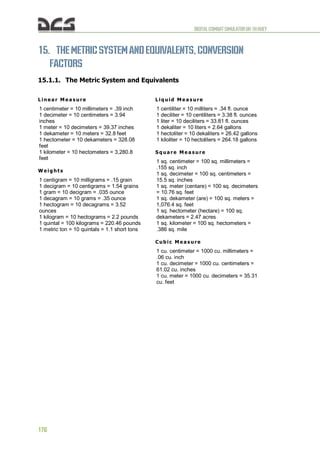 DIGITALCOMBATSIMULATORUH-1HHUEY
176
15. THEMETRICSYSTEMAND EQUIVALENTS,CONVERSION
FACTORS
15.1.1. The Metric System and Equivalents
L ine a r M e a s ure
1 centimeter = 10 millimeters = .39 inch
1 decimeter = 10 centimeters = 3.94
inches
1 meter = 10 decimeters = 39.37 inches
1 dekameter = 10 meters = 32.8 feet
1 hectometer = 10 dekameters = 328.08
feet
1 kilometer = 10 hectometers = 3,280.8
feet
W e ig ht s
1 centigram = 10 milligrams = .15 grain
1 decigram = 10 centigrams = 1.54 grains
1 gram = 10 decigram = .035 ounce
1 decagram = 10 grams = .35 ounce
1 hectogram = 10 decagrams = 3.52
ounces
1 kilogram = 10 hectograms = 2.2 pounds
1 quintal = 100 kilograms = 220.46 pounds
1 metric ton = 10 quintals = 1.1 short tons
L iq uid M e a s ure
1 centiliter = 10 milliters = .34 fl. ounce
1 deciliter = 10 centiliters = 3.38 fl. ounces
1 liter = 10 deciliters = 33.81 fl. ounces
1 dekaliter = 10 liters = 2.64 gallons
1 hectoliter = 10 dekaliters = 26.42 gallons
1 kiloliter = 10 hectoliters = 264.18 gallons
S q ua re M e a s ure
1 sq. centimeter = 100 sq. millimeters =
.155 sq. inch
1 sq. decimeter = 100 sq. centimeters =
15.5 sq. inches
1 sq. meter (centare) = 100 sq. decimeters
= 10.76 sq. feet
1 sq. dekameter (are) = 100 sq. meters =
1,076.4 sq. feet
1 sq. hectometer (hectare) = 100 sq.
dekameters = 2.47 acres
1 sq. kilometer = 100 sq. hectometers =
.386 sq. mile
Cub ic M e a s ure
1 cu. centimeter = 1000 cu. millimeters =
.06 cu. inch
1 cu. decimeter = 1000 cu. centimeters =
61.02 cu. inches
1 cu. meter = 1000 cu. decimeters = 35.31
cu. feet
 