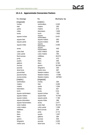 DIGITALCOMBATSIMULATORUH-1HHUEY
177
15.1.2. Approximate Conversion Factors
To c ha ng e
(imperial)
T o
(metric)
M ult ip ly b y
inches centimeters 2.540
feet meters .305
yards meters .914
miles kilometers 1.609
knots km/h 1.852
square inches
square
centimeters
6.451
square feet square meters .093
square yards square meters .836
square miles
square
kilometers
2.590
acres
square
hectometers
.405
cubic feet cubic meters .028
cubic yards cubic meters .765
fluid ounces milliliters 29,573
pints liters .473
quarts liters .946
gallons liters 3.785
ounces grams 28.349
pounds kilograms .454
short tons metric tons .907
pound-feet Newton-meters 1.356
pound-inches Newton-meters .11296
ounce-inches Newton-meters .007062
(metric) (imperial)
centimeters inches .394
meters feet 3.280
meters yards 1.094
kilometers miles .621
km/h knots 0.54
square centimeters square inches .155
square meters square feet 10.764
square meters square yards 1.196
square kilometers square miles .386
square hectometers acres 2.471
cubic meters cubic feet 35.315
cubic meters cubic yards 1.308
milliliters fluid ounces .034
liters pints 2.113
liters quarts 1.057
liters gallons .264
grams ounces .035
kilograms pounds 2.205
metric tons short tons 1.102
 