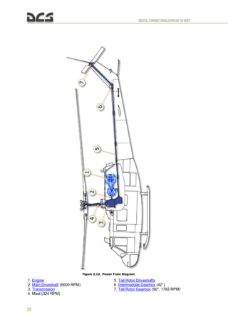 DIGITALCOMBATSIMULATORUH-1HHUEY
22
Figure 2.12. Power Train Diagram
1. Engine
2. Main Driveshaft (6600 RPM)
3. Transmission
4. Mast (324 RPM)
5. Tail Rotor Driveshafts
6. Intermediate Gearbox (42°)
7. Tail Rotor Gearbox (90°, 1782 RPM)
 