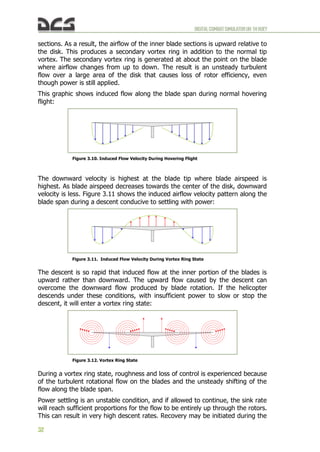 DIGITALCOMBATSIMULATORUH-1HHUEY
32
sections. As a result, the airflow of the inner blade sections is upward relative to
the disk. This produces a secondary vortex ring in addition to the normal tip
vortex. The secondary vortex ring is generated at about the point on the blade
where airflow changes from up to down. The result is an unsteady turbulent
flow over a large area of the disk that causes loss of rotor efficiency, even
though power is still applied.
This graphic shows induced flow along the blade span during normal hovering
flight:
The downward velocity is highest at the blade tip where blade airspeed is
highest. As blade airspeed decreases towards the center of the disk, downward
velocity is less. Figure 3.11 shows the induced airflow velocity pattern along the
blade span during a descent conducive to settling with power:
The descent is so rapid that induced flow at the inner portion of the blades is
upward rather than downward. The upward flow caused by the descent can
overcome the downward flow produced by blade rotation. If the helicopter
descends under these conditions, with insufficient power to slow or stop the
descent, it will enter a vortex ring state:
During a vortex ring state, roughness and loss of control is experienced because
of the turbulent rotational flow on the blades and the unsteady shifting of the
flow along the blade span.
Power settling is an unstable condition, and if allowed to continue, the sink rate
will reach sufficient proportions for the flow to be entirely up through the rotors.
This can result in very high descent rates. Recovery may be initiated during the
Figure 3.10. Induced Flow Velocity During Hovering Flight
Figure 3.11. Induced Flow Velocity During Vortex Ring State
Figure 3.12. Vortex Ring State
 
