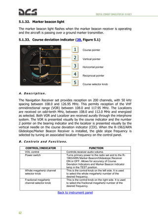 DIGITALCOMBATSIMULATORUH-1HHUEY
62
5.1.32. Marker beacon light
The marker beacon light flashes when the marker beacon receiver is operating
and the aircraft is passing over a ground marker transmitter.
5.1.33. Course deviation indicator (39, Figure 5.1)
Course pointer
Vertical pointer
Horizontal pointer
Reciprocal pointer
Course selector knob
A . D e s c r i p t i o n .
The Navigation Receiver set provides reception on 200 channels, with 50 kHz
spacing between 108.0 and 126.95 MHz. This permits reception of the VHF
omnidirectional range (VOR) between 108.0 and 117.95 MHz. The Localizers
are received on odd-tenth MHz, between 108.0 and 112.0 MHz and energized
as selected. Both VOR and Localizer are received aurally through the interphone
system. The VOR is presented visually by the course indicator and the number
2 pointer on the bearing indicator and the localizer is presented visually by the
vertical needle on the course deviation indicator (CDI). When the R-1963/ARN
Glideslope/Marker Beacon Receiver is installed, the glide slope frequency is
selected by tuning an associated localizer frequency on the control panel.
B . C o n t r o l s a n d F u n c t i o n s .
CONTROL/INDICATOR FUNCTION
VOL control Controls receiver audio volume.
Power switch Turns primary power to the radio set and to the R-
1963/ARN Marker Beacon/Glideslope Receiver
ON or OFF. Allows for accuracy of Course
Deviation Indicators and Marker Beacon indicator
lamp in the TEST position.
Whole megahertz channel
selector knob
This is the control knob on the left side. It is used
to select the whole megahertz number of the
desired frequency.
Fractional megahertz
channel selector knob
This is the control knob on the right side. It is used
to select the fractional megahertz number of the
desired frequency.
Back to instrument panel
 