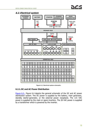 DIGITALCOMBATSIMULATORUH-1HHUEY
73
6.2. Electrical system
Figure 6.2. Electrical system schematic.
6.2.1. DC and AC Power Distribution
Figure 6.2.. Figure 6.4 depicts the general schematic of the DC and AC power
distribution system. The DC power is supplied by the battery, main generator,
standby starter-generator, or the external power receptacle. The 115 VAC
power is supplied by the main or spare inverters. The 28 VAC power is supplied
by a transformer which is powered by the inverter.
 