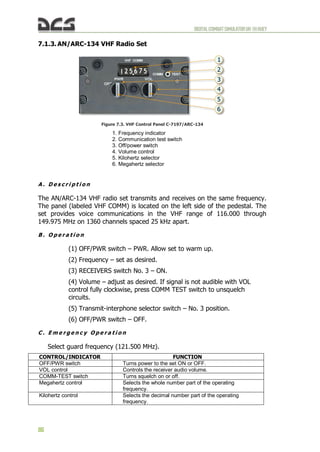 DIGITALCOMBATSIMULATORUH-1HHUEY
86
7.1.3. AN/ARC-134 VHF Radio Set
Figure 7.3. VHF Control Panel C-7197/ARC-134
1. Frequency indicator
2. Communication test switch
3. Off/power switch
4. Volume control
5. Kilohertz selector
6. Megahertz selector
A . D e s c r i p t i o n
The AN/ARC-134 VHF radio set transmits and receives on the same frequency.
The panel (labeled VHF COMM) is located on the left side of the pedestal. The
set provides voice communications in the VHF range of 116.000 through
149.975 MHz on 1360 channels spaced 25 kHz apart.
B . O p e r a t i o n
(1) OFF/PWR switch – PWR. Allow set to warm up.
(2) Frequency – set as desired.
(3) RECEIVERS switch No. 3 – ON.
(4) Volume – adjust as desired. If signal is not audible with VOL
control fully clockwise, press COMM TEST switch to unsquelch
circuits.
(5) Transmit-interphone selector switch – No. 3 position.
(6) OFF/PWR switch – OFF.
C . E m e r g e n c y O p e r a t i o n
Select guard frequency (121.500 MHz).
CONTROL/INDICATOR FUNCTION
OFF/PWR switch Turns power to the set ON or OFF.
VOL control Controls the receiver audio volume.
COMM-TEST switch Turns squelch on or off.
Megahertz control Selects the whole number part of the operating
frequency.
Kilohertz control Selects the decimal number part of the operating
frequency.
 