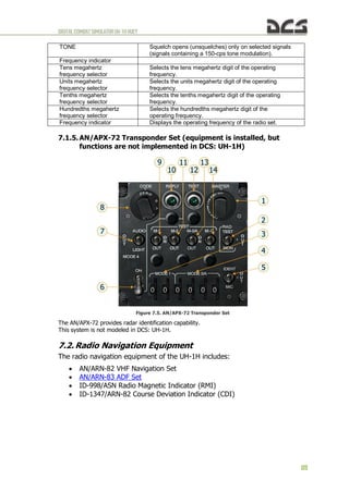 DIGITALCOMBATSIMULATORUH-1HHUEY
89
TONE Squelch opens (unsquelches) only on selected signals
(signals containing a 150-cps tone modulation).
Frequency indicator
Tens megahertz
frequency selector
Selects the tens megahertz digit of the operating
frequency.
Units megahertz
frequency selector
Selects the units megahertz digit of the operating
frequency.
Tenths megahertz
frequency selector
Selects the tenths megahertz digit of the operating
frequency.
Hundredths megahertz
frequency selector
Selects the hundredths megahertz digit of the
operating frequency.
Frequency indicator Displays the operating frequency of the radio set.
7.1.5. AN/APX-72 Transponder Set (equipment is installed, but
functions are not implemented in DCS: UH-1H)
Figure 7.5. AN/APX-72 Transponder Set
The AN/APX-72 provides radar identification capability.
This system is not modeled in DCS: UH-1H.
7.2. Radio Navigation Equipment
The radio navigation equipment of the UH-1H includes:
 AN/ARN-82 VHF Navigation Set
 AN/ARN-83 ADF Set
 ID-998/ASN Radio Magnetic Indicator (RMI)
 ID-1347/ARN-82 Course Deviation Indicator (CDI)
 