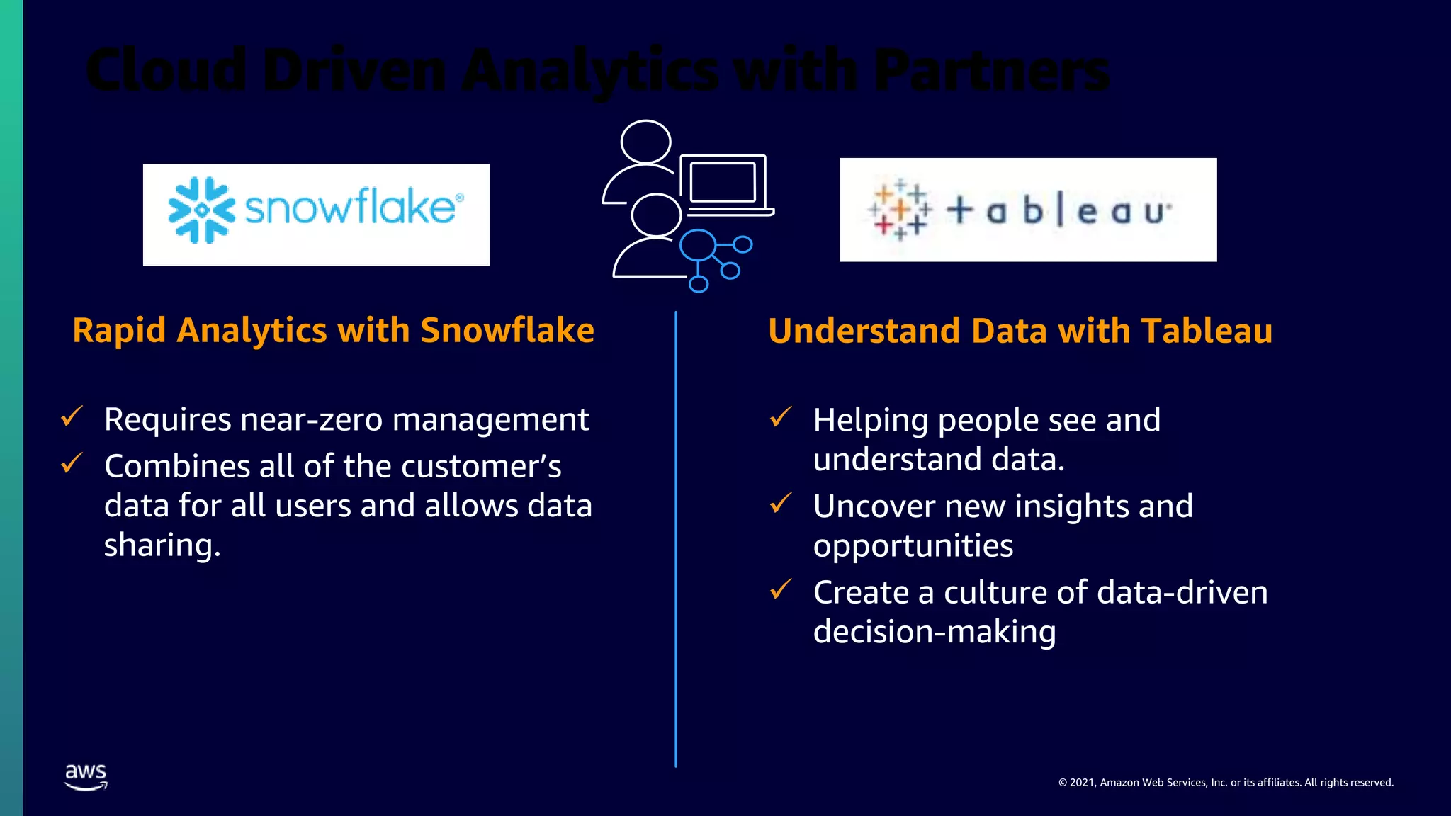 © 2021, Amazon Web Services, Inc. or its affiliates. All rights reserved.
Cloud Driven Analytics with Partners
Rapid Analytics with Snowflake
 Requires near-zero management
 Combines all of the customer’s
data for all users and allows data
sharing.
Understand Data with Tableau
 Helping people see and
understand data.
 Uncover new insights and
opportunities
 Create a culture of data-driven
decision-making
 