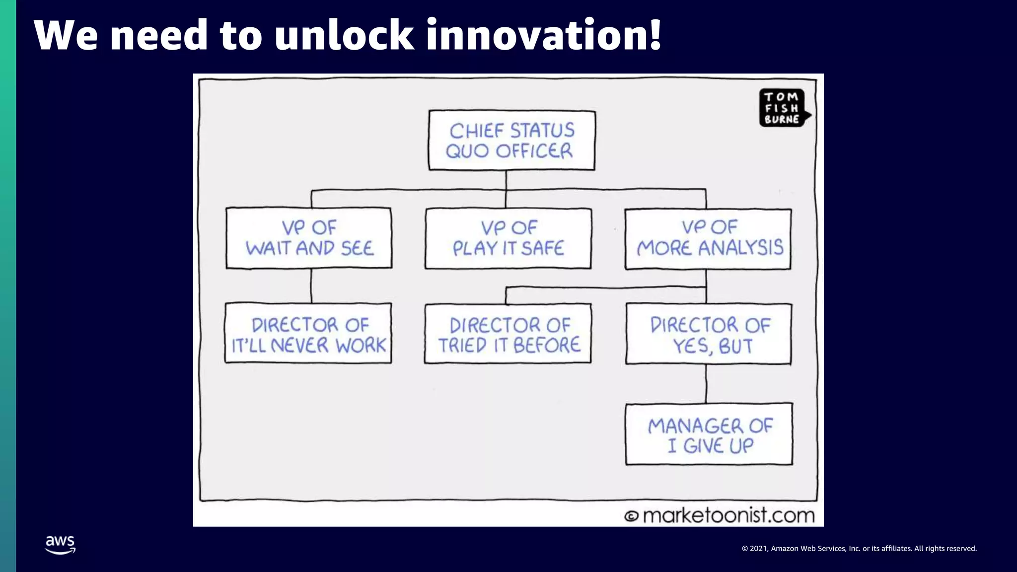 © 2021, Amazon Web Services, Inc. or its affiliates. All rights reserved.
We need to unlock innovation!
 