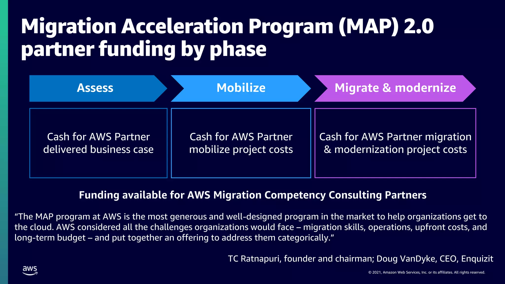 © 2021, Amazon Web Services, Inc. or its affiliates. All rights reserved.
Migration Acceleration Program (MAP) 2.0
partner funding by phase
Cash for AWS Partner
mobilize project costs
Cash for AWS Partner migration
& modernization project costs
Cash for AWS Partner
delivered business case
Assess Mobilize Migrate & modernize
Funding available for AWS Migration Competency Consulting Partners
“The MAP program at AWS is the most generous and well-designed program in the market to help organizations get to
the cloud. AWS considered all the challenges organizations would face – migration skills, operations, upfront costs, and
long-term budget – and put together an offering to address them categorically.”
TC Ratnapuri, founder and chairman; Doug VanDyke, CEO, Enquizit
 