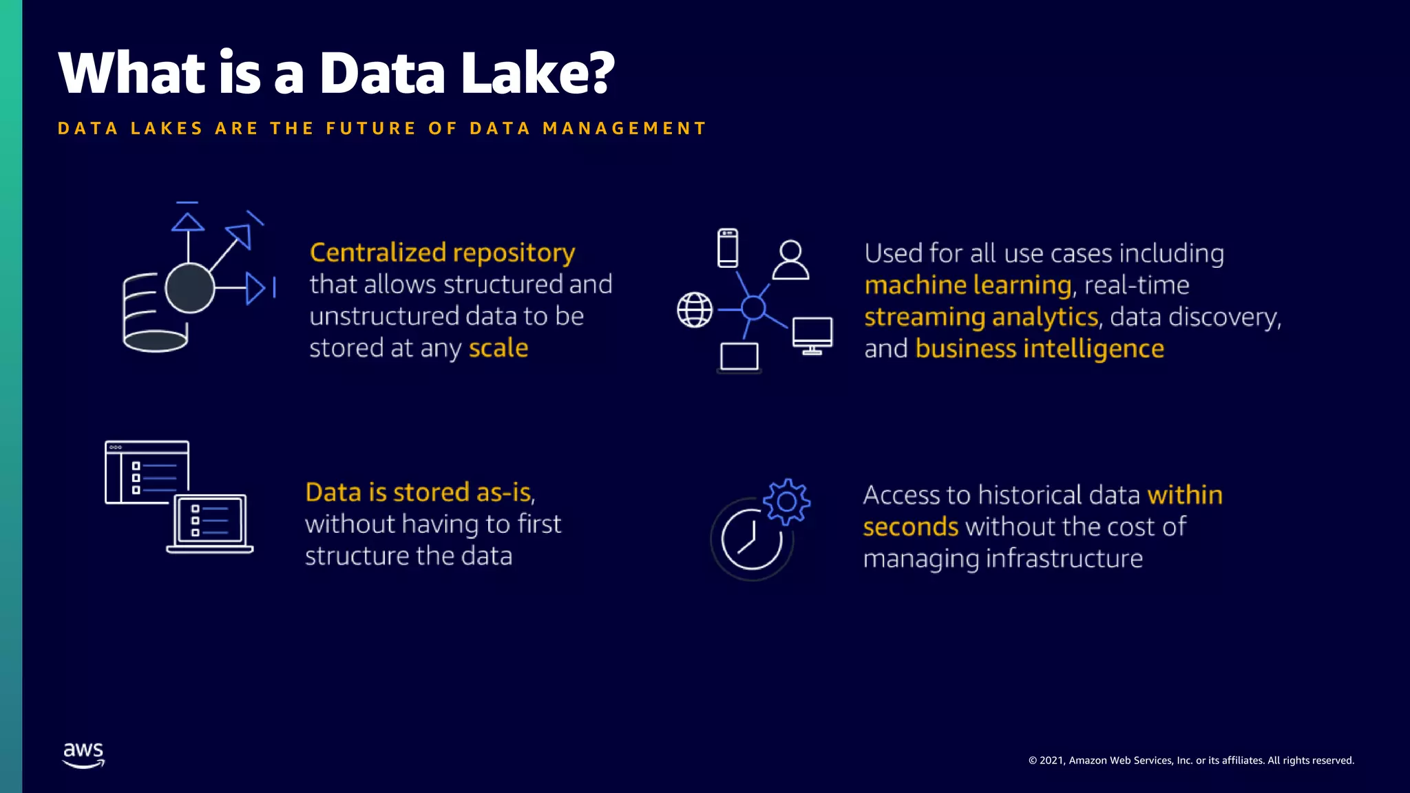 © 2021, Amazon Web Services, Inc. or its affiliates. All rights reserved.
What is a Data Lake?
D A T A L A K E S A R E T H E F U T U R E O F D A T A M A N A G E M E N T
 