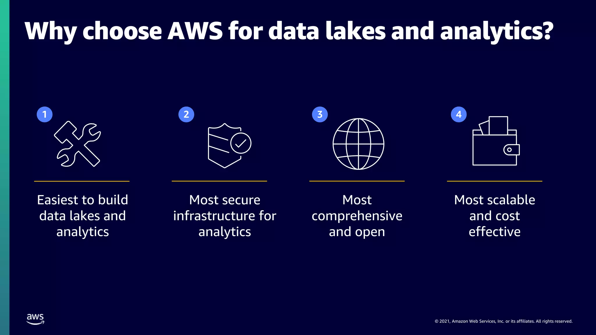 © 2021, Amazon Web Services, Inc. or its affiliates. All rights reserved.
Why choose AWS for data lakes and analytics?
Most secure
infrastructure for
analytics
Most scalable
and cost
effective
Easiest to build
data lakes and
analytics
Most
comprehensive
and open
1 2 3 4
 