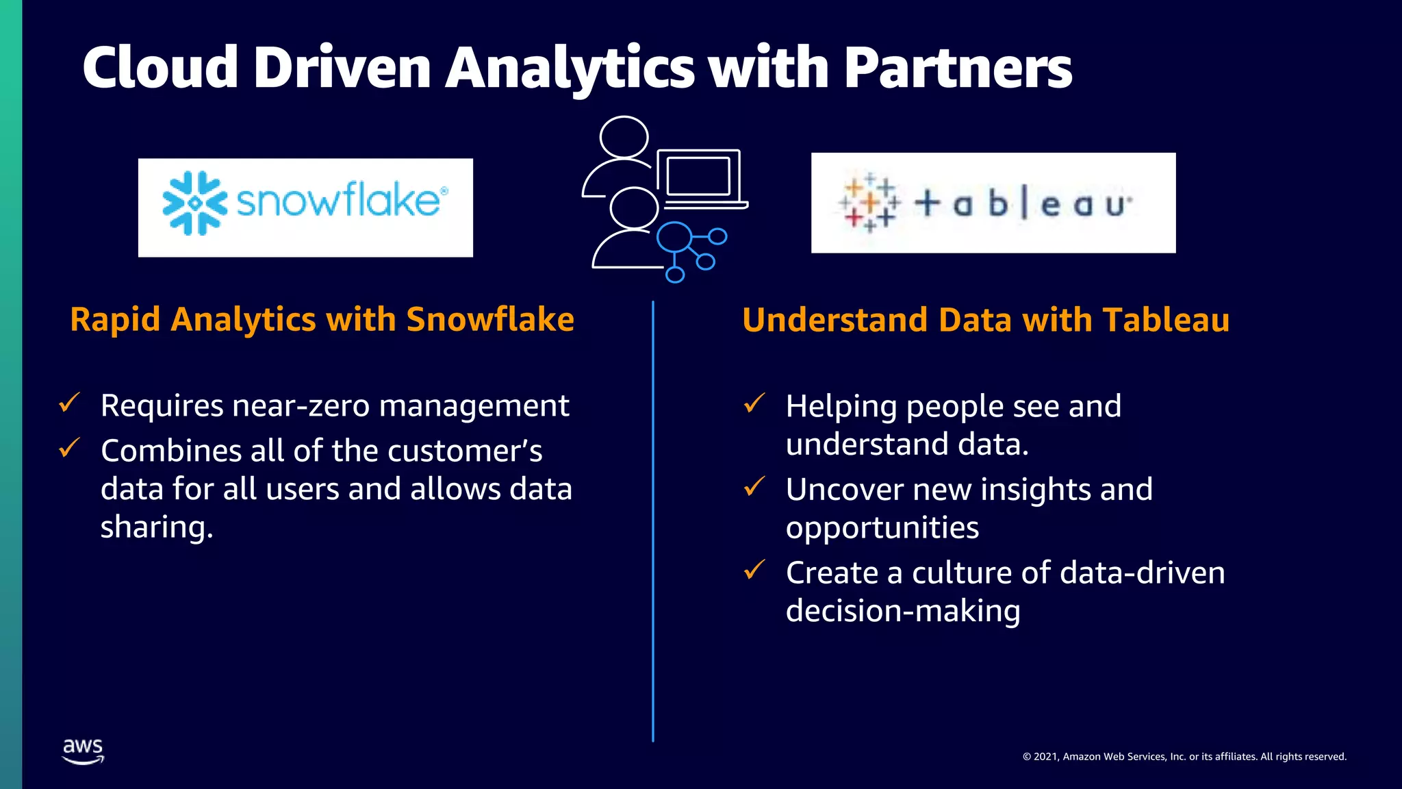 © 2021, Amazon Web Services, Inc. or its affiliates. All rights reserved.
Cloud Driven Analytics with Partners
Rapid Analytics with Snowflake
 Requires near-zero management
 Combines all of the customer’s
data for all users and allows data
sharing.
Understand Data with Tableau
 Helping people see and
understand data.
 Uncover new insights and
opportunities
 Create a culture of data-driven
decision-making
 