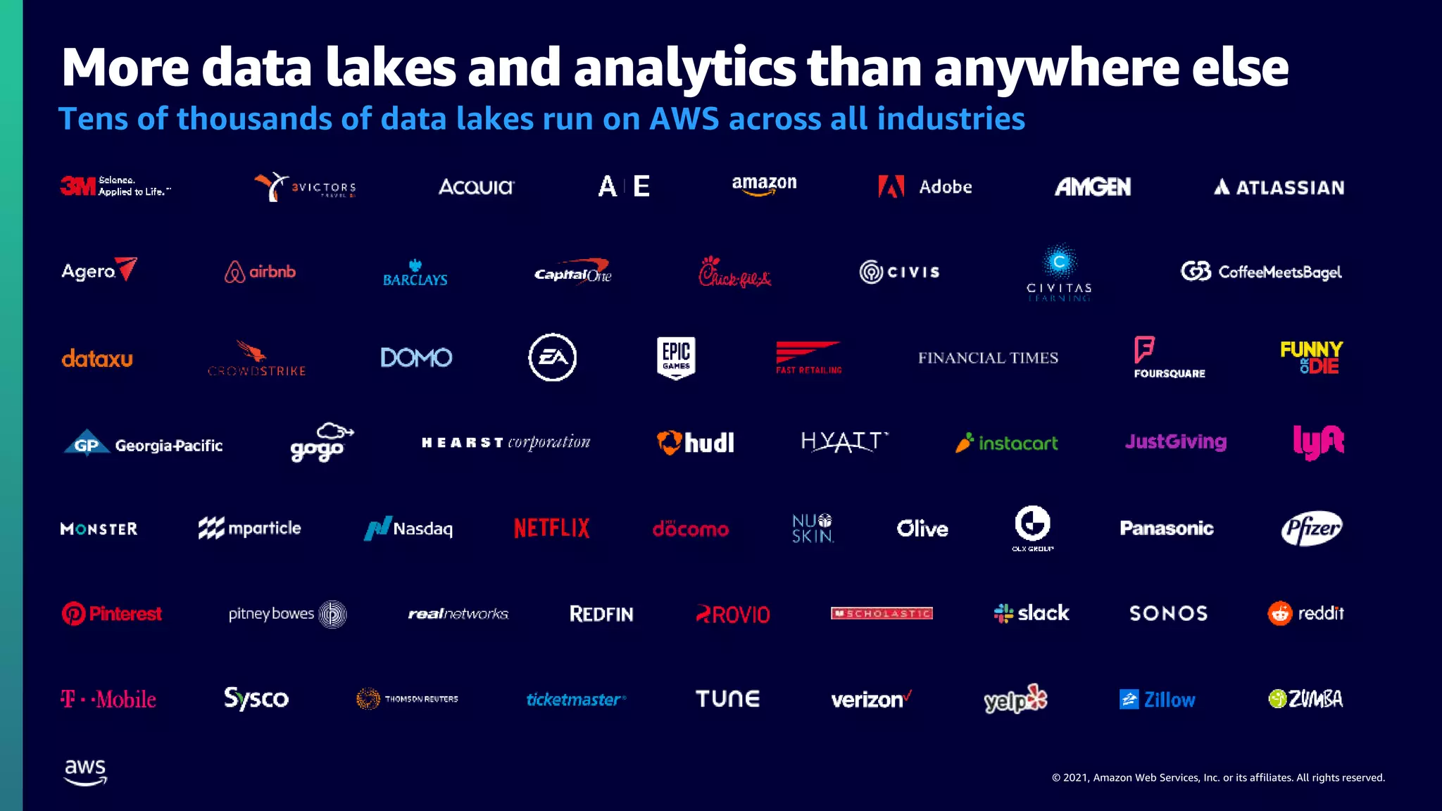© 2021, Amazon Web Services, Inc. or its affiliates. All rights reserved.
Tens of thousands of data lakes run on AWS across all industries
More data lakes and analytics than anywhere else
 
