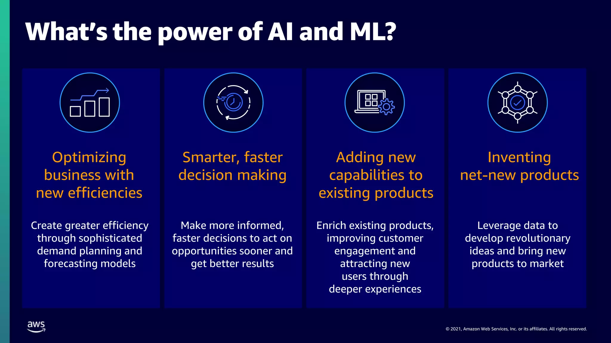 © 2021, Amazon Web Services, Inc. or its affiliates. All rights reserved.
What’s the power of AI and ML?
Optimizing
business with
new efficiencies
Create greater efficiency
through sophisticated
demand planning and
forecasting models
Smarter, faster
decision making
Make more informed,
faster decisions to act on
opportunities sooner and
get better results
Adding new
capabilities to
existing products
Enrich existing products,
improving customer
engagement and
attracting new
users through
deeper experiences
Inventing
net-new products
Leverage data to
develop revolutionary
ideas and bring new
products to market
 