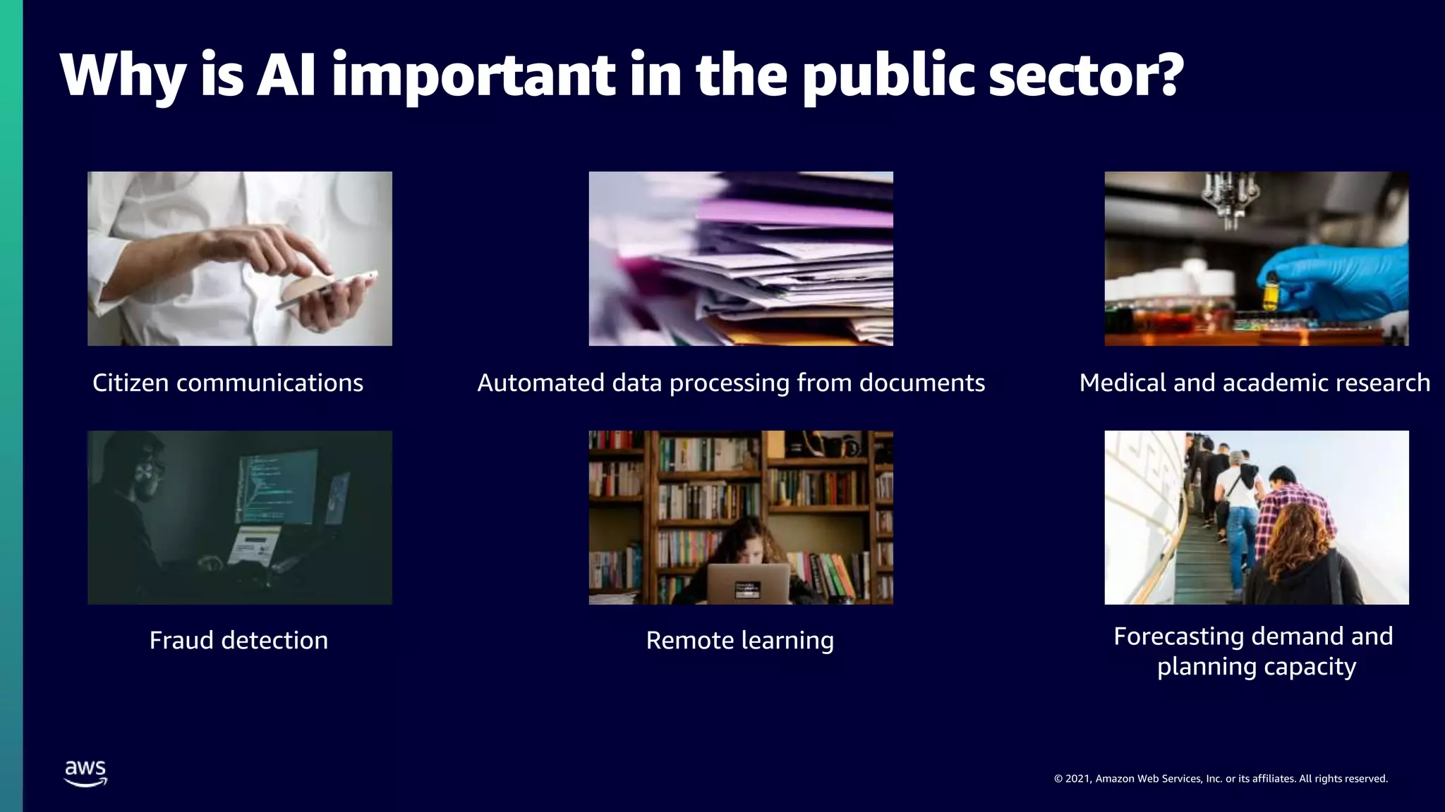 © 2021, Amazon Web Services, Inc. or its affiliates. All rights reserved.
Why is AI important in the public sector?
Medical and academic research
Citizen communications Automated data processing from documents
Fraud detection Remote learning Forecasting demand and
planning capacity
 