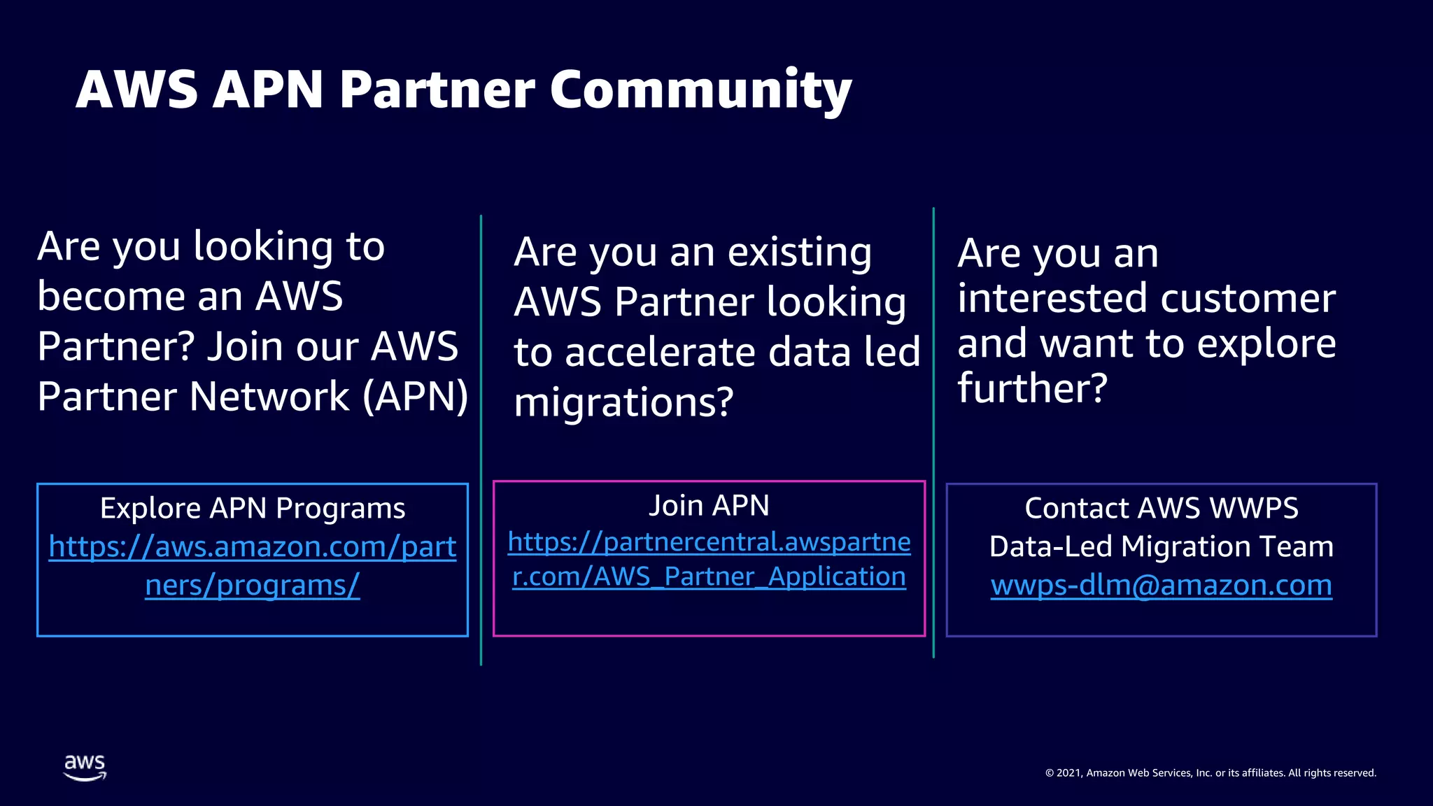 © 2021, Amazon Web Services, Inc. or its affiliates. All rights reserved.
AWS APN Partner Community
Are you an
interested customer
and want to explore
further?
Explore APN Programs
https://aws.amazon.com/part
ners/programs/
Join APN
https://partnercentral.awspartne
r.com/AWS_Partner_Application
Contact AWS WWPS
Data-Led Migration Team
wwps-dlm@amazon.com
Are you looking to
become an AWS
Partner? Join our AWS
Partner Network (APN)
Are you an existing
AWS Partner looking
to accelerate data led
migrations?
 
