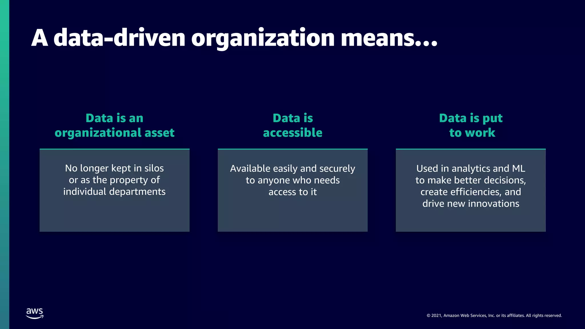 © 2021, Amazon Web Services, Inc. or its affiliates. All rights reserved.
Data is an
organizational asset
Data is
accessible
Data is put
to work
No longer kept in silos
or as the property of
individual departments
Available easily and securely
to anyone who needs
access to it
Used in analytics and ML
to make better decisions,
create efficiencies, and
drive new innovations
A data-driven organization means…
© Amazon Web Services Inc. or its affiliates. All rights reserved.
 
