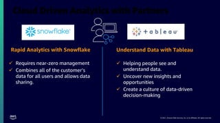 © 2021, Amazon Web Services, Inc. or its affiliates. All rights reserved.
Cloud Driven Analytics with Partners
Rapid Analytics with Snowflake
 Requires near-zero management
 Combines all of the customer’s
data for all users and allows data
sharing.
Understand Data with Tableau
 Helping people see and
understand data.
 Uncover new insights and
opportunities
 Create a culture of data-driven
decision-making
 