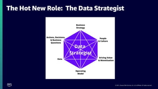© 2021, Amazon Web Services, Inc. or its affiliates. All rights reserved.
The Hot New Role: The Data Strategist
 
