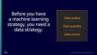 © 2021, Amazon Web Services, Inc. or its affiliates. All rights reserved.
Before you have
a machine learning
strategy, you need a
data strategy.
Data quality
Data quantity
Data source
 
