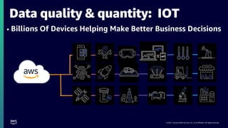 © 2021, Amazon Web Services, Inc. or its affiliates. All rights reserved.
Data quality & quantity: IOT
• Billions Of Devices Helping Make Better Business Decisions
 