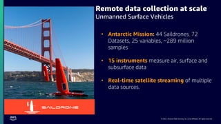 © 2021, Amazon Web Services, Inc. or its affiliates. All rights reserved.
Remote data collection at scale
Unmanned Surface Vehicles
• Antarctic Mission: 44 Saildrones, 72
Datasets, 25 variables, ~289 million
samples
• 15 instruments measure air, surface and
subsurface data
• Real-time satellite streaming of multiple
data sources.
 