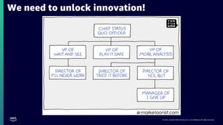 © 2021, Amazon Web Services, Inc. or its affiliates. All rights reserved.
We need to unlock innovation!
 