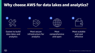 © 2021, Amazon Web Services, Inc. or its affiliates. All rights reserved.
Why choose AWS for data lakes and analytics?
Most secure
infrastructure for
analytics
Most scalable
and cost
effective
Easiest to build
data lakes and
analytics
Most
comprehensive
and open
1 2 3 4
 