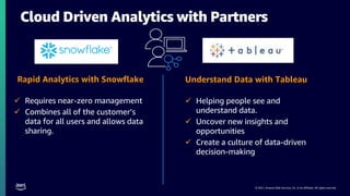 © 2021, Amazon Web Services, Inc. or its affiliates. All rights reserved.
Cloud Driven Analytics with Partners
Rapid Analytics with Snowflake
 Requires near-zero management
 Combines all of the customer’s
data for all users and allows data
sharing.
Understand Data with Tableau
 Helping people see and
understand data.
 Uncover new insights and
opportunities
 Create a culture of data-driven
decision-making
 