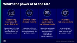 © 2021, Amazon Web Services, Inc. or its affiliates. All rights reserved.
What’s the power of AI and ML?
Optimizing
business with
new efficiencies
Create greater efficiency
through sophisticated
demand planning and
forecasting models
Smarter, faster
decision making
Make more informed,
faster decisions to act on
opportunities sooner and
get better results
Adding new
capabilities to
existing products
Enrich existing products,
improving customer
engagement and
attracting new
users through
deeper experiences
Inventing
net-new products
Leverage data to
develop revolutionary
ideas and bring new
products to market
 