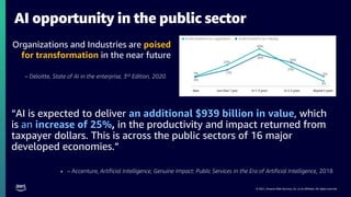 © 2021, Amazon Web Services, Inc. or its affiliates. All rights reserved.
AI opportunity in the public sector
“AI is expected to deliver an additional $939 billion in value, which
is an increase of 25%, in the productivity and impact returned from
taxpayer dollars. This is across the public sectors of 16 major
developed economies.”
• – Accenture, Artificial Intelligence, Genuine Impact: Public Services in the Era of Artificial Intelligence, 2018
Organizations and Industries are poised
for transformation in the near future
– Deloitte, State of AI in the enterprise, 3rd Edition, 2020
 