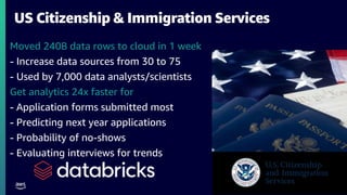 © 2021, Amazon Web Services, Inc. or its affiliates. All rights reserved.
US Citizenship & Immigration Services
Moved 240B data rows to cloud in 1 week
- Increase data sources from 30 to 75
- Used by 7,000 data analysts/scientists
Get analytics 24x faster for
- Application forms submitted most
- Predicting next year applications
- Probability of no-shows
- Evaluating interviews for trends
 