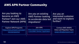 © 2021, Amazon Web Services, Inc. or its affiliates. All rights reserved.
AWS APN Partner Community
Are you an
interested customer
and want to explore
further?
Explore APN Programs
https://aws.amazon.com/part
ners/programs/
Join APN
https://partnercentral.awspartne
r.com/AWS_Partner_Application
Contact AWS WWPS
Data-Led Migration Team
wwps-dlm@amazon.com
Are you looking to
become an AWS
Partner? Join our AWS
Partner Network (APN)
Are you an existing
AWS Partner looking
to accelerate data led
migrations?
 