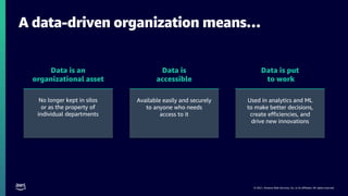 © 2021, Amazon Web Services, Inc. or its affiliates. All rights reserved.
Data is an
organizational asset
Data is
accessible
Data is put
to work
No longer kept in silos
or as the property of
individual departments
Available easily and securely
to anyone who needs
access to it
Used in analytics and ML
to make better decisions,
create efficiencies, and
drive new innovations
A data-driven organization means…
© Amazon Web Services Inc. or its affiliates. All rights reserved.
 