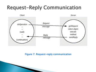 DCS Unit-II COMMUNICATION AND COORDINATION.pdf