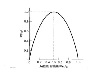 9/4/2013 11Lt Col A K Nigam, ITM University
 