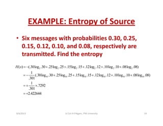 EXAMPLE: Entropy of SourceEXAMPLE: Entropy of Source
• Six messages with probabilities 0 30 0 25Six messages with probabilities 0.30, 0.25, 
0.15, 0.12, 0.10, and 0.08, respectively are 
transmitted Find the entropytransmitted. Find the entropy
2 2 2 2 2 2( ) (.30log .30 .25log .25 .15log .15 .12log .12 .10log .10 .08log .08)H x = − + + + + +
10 10 10 10 10 10
1
(.30log .30 .25log .25 .15log .15 .12log .12 .10log .10 .08log .08)
.301
1
.7292
= − + + + + +
= + ×
.301
2.422644= +
9/4/2013 14Lt Col A K Nigam, ITM University
 