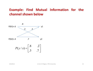 Example: Find Mutual Information for the
h l h b lchannel shown below
.8
P(X1)=.6                                                    y1
.2            .3
P(X2)=.4                        .7                       y2( ) y
.8 .2
( / )P y x
⎡ ⎤
= ⎢ ⎥( / )
.3 .7
P y x ⎢ ⎥
⎣ ⎦
9/4/2013 25Lt Col A K Nigam, ITM University
 