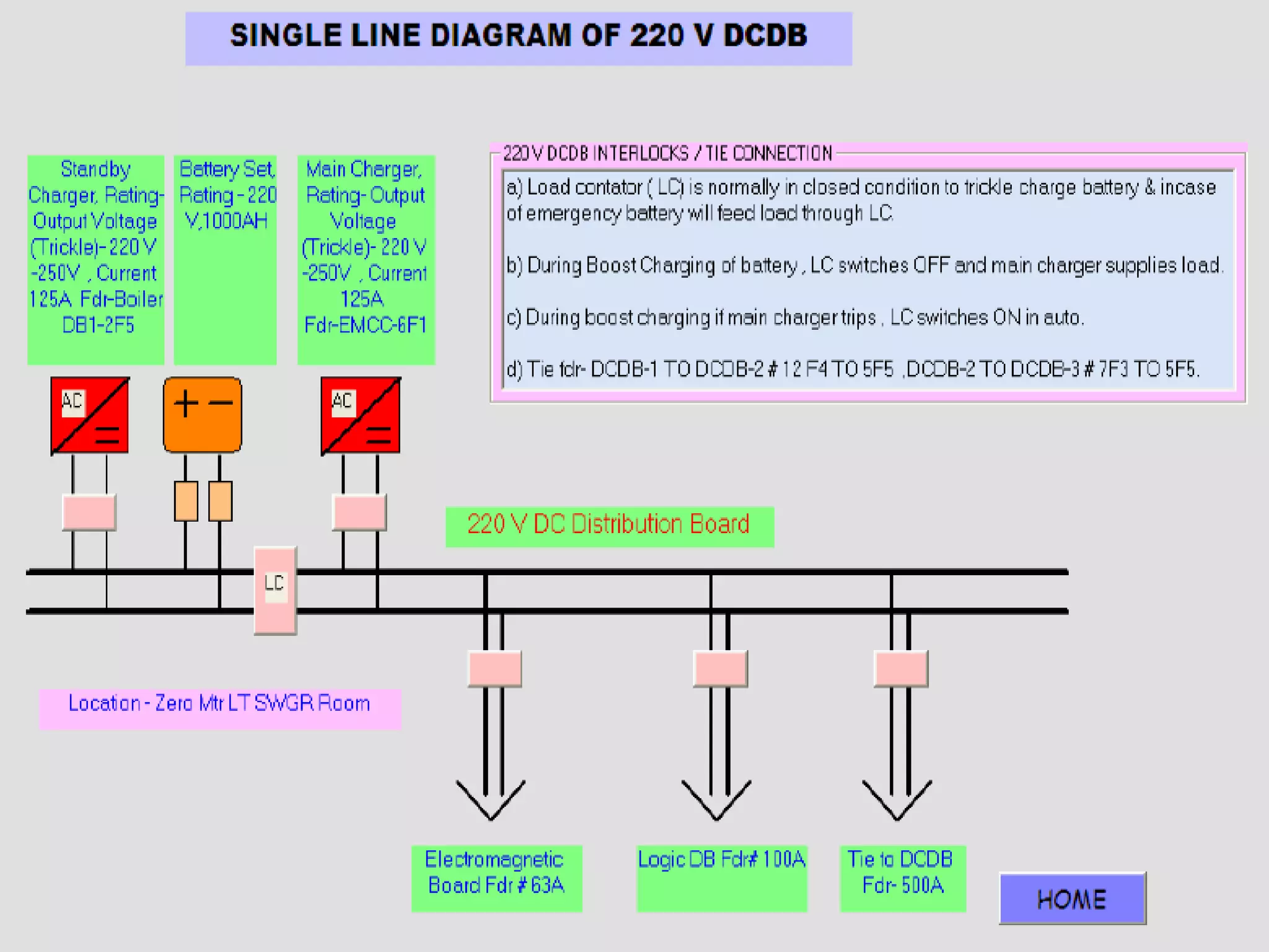 DC SUPPLY SYSTEM.ppt