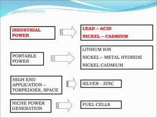 INDUSTRIAL
POWER
LEAD – ACID
NICKEL – CADMIUM
PORTABLE
POWER
LITHIUM ION
NICKEL – METAL HYDRIDE
NICKEL CADMIUM
HIGH END
APPLICATION –
TORPEDOES, SPACE
SILVER - ZINC
NICHE POWER
GENERATION
FUEL CELLS
Application Pattern:
 