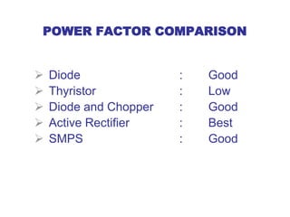POWER FACTOR COMPARISON
 Diode : Good
 Thyristor : Low
 Diode and Chopper : Good
 Active Rectifier : Best
 SMPS : Good
 