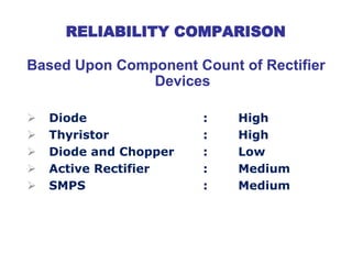 RELIABILITY COMPARISON
Based Upon Component Count of Rectifier
Devices
 Diode : High
 Thyristor : High
 Diode and Chopper : Low
 Active Rectifier : Medium
 SMPS : Medium
 