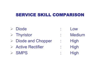 SERVICE SKILL COMPARISON
 Diode : Low
 Thyristor : Medium
 Diode and Chopper : High
 Active Rectifier : High
 SMPS : High
 