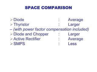 SPACE COMPARISON
Diode : Average
Thyristor : Larger
– (with power factor compensation included)
Diode and Chopper : Larger
Active Rectifier : Average
SMPS : Less
 