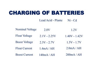 CHARGING OF BATTERIES
Nominal Voltage
Float Voltage
Boost Voltage
Float Current
Boost Current
Lead Acid - Plante Ni - Cd
2.0V
2.1V - 2.25V
2.3V - 2.7V
1.4mA / AH
140mA / AH
1.2V
1.40V - 1.42V
1.5V - 1.7V
2.0mA / AH
200mA / AH
 